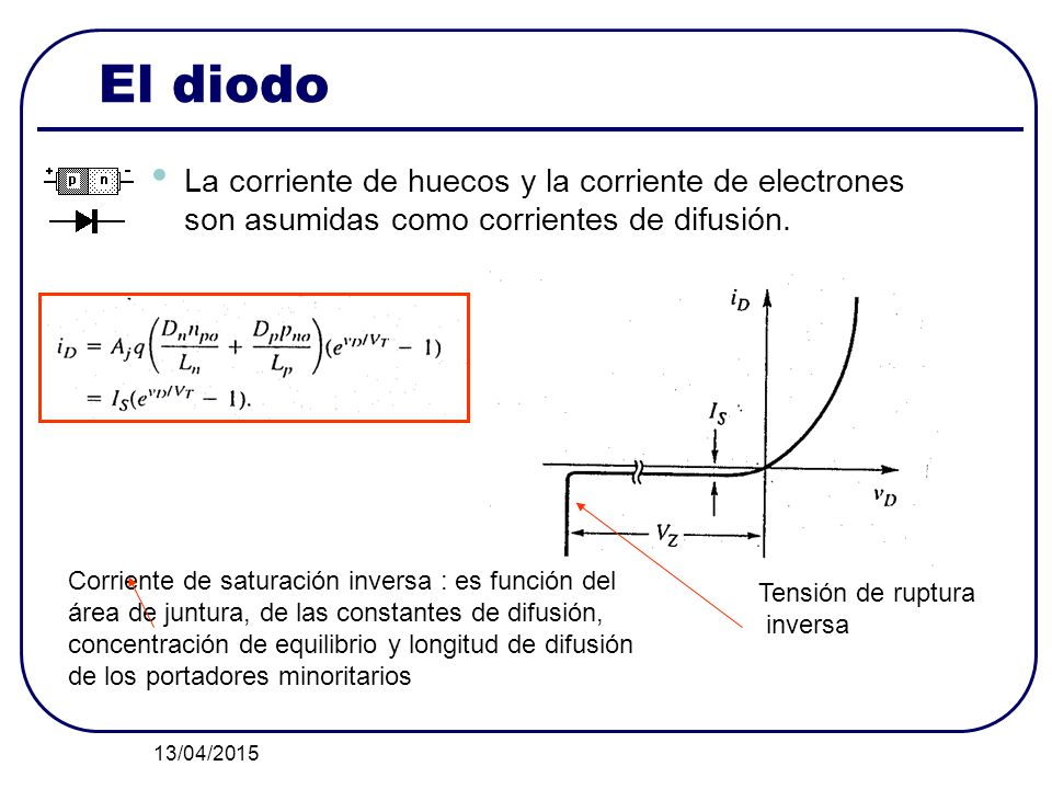El diodo La corriente de huecos y la corriente de electrones son asumidas como corrientes de difusión.