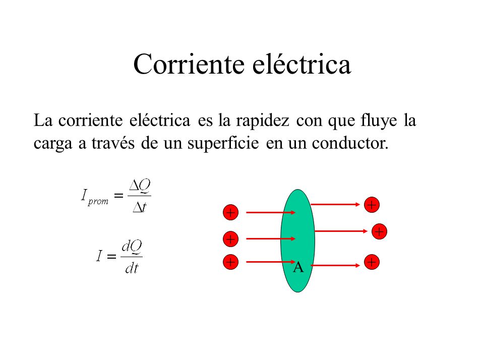 Corriente eléctrica La corriente eléctrica es la rapidez con que fluye la carga a través de un superficie en un conductor.
