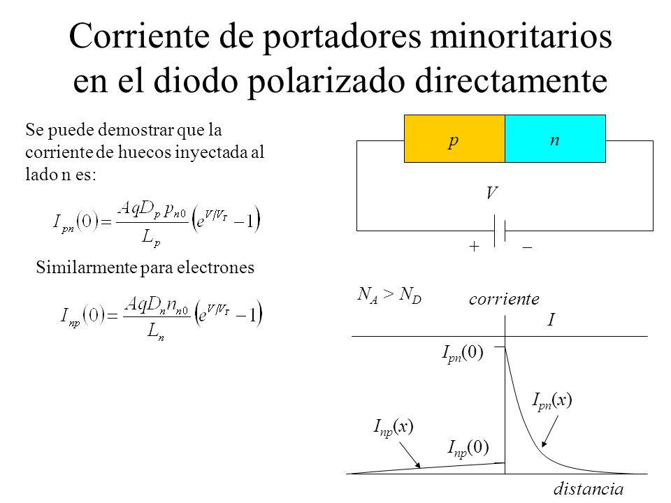 Corriente de portadores minoritarios en el diodo polarizado directamente