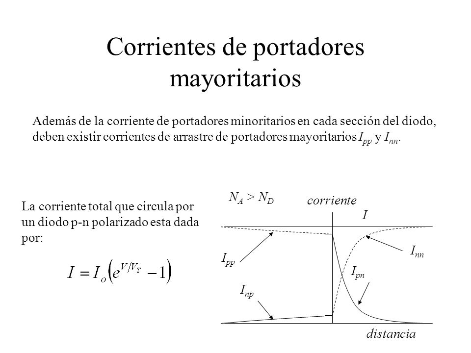 Corrientes de portadores mayoritarios