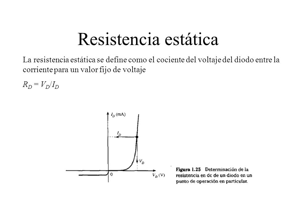 Resistencia estática La resistencia estática se define como el cociente del voltaje del diodo entre la corriente para un valor fijo de voltaje.