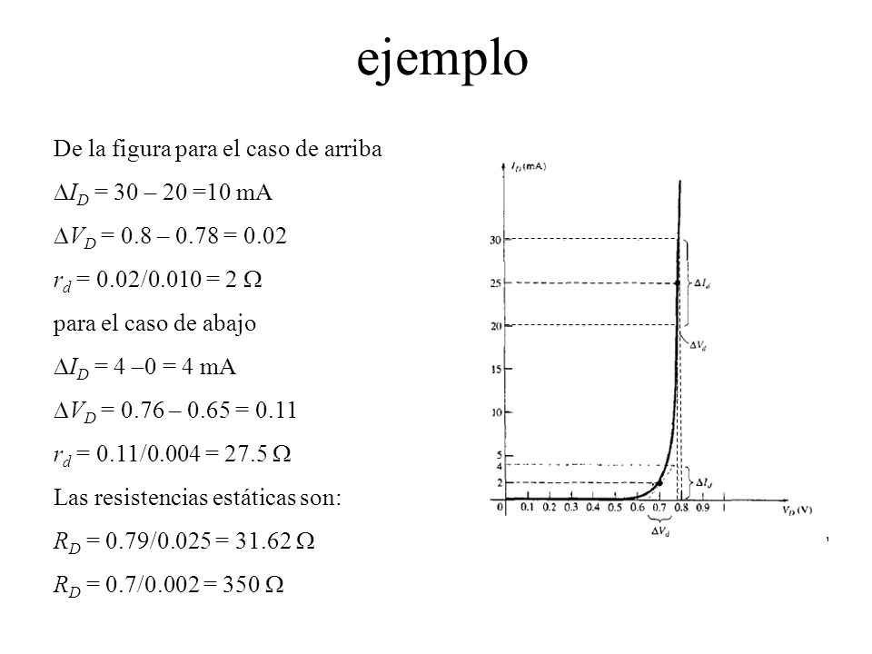 ejemplo De la figura para el caso de arriba DID = 30 – 20 =10 mA