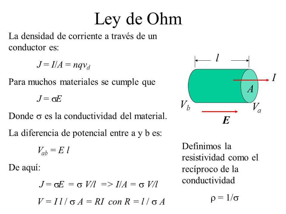 Ley de Ohm La densidad de corriente a través de un conductor es: J = I/A = nqvd. Para muchos materiales se cumple que.