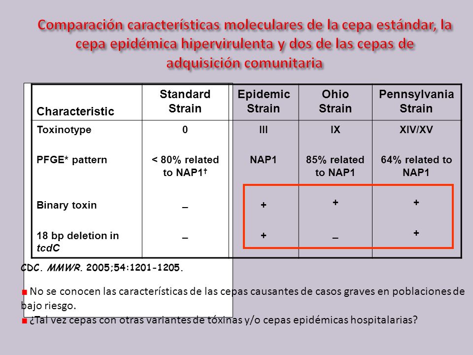 Comparación características moleculares de la cepa estándar, la cepa epidémica hipervirulenta y dos de las cepas de adquisición comunitaria