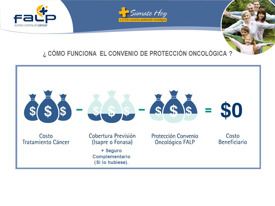 ¿ CÓMO FUNCIONA EL CONVENIO DE PROTECCIÓN ONCOLÓGICA