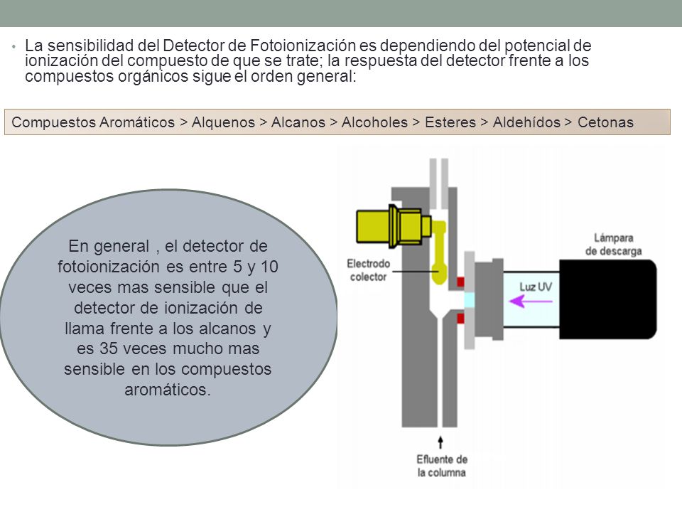 La sensibilidad del Detector de Fotoionización es dependiendo del potencial de ionización del compuesto de que se trate; la respuesta del detector frente a los compuestos orgánicos sigue el orden general: