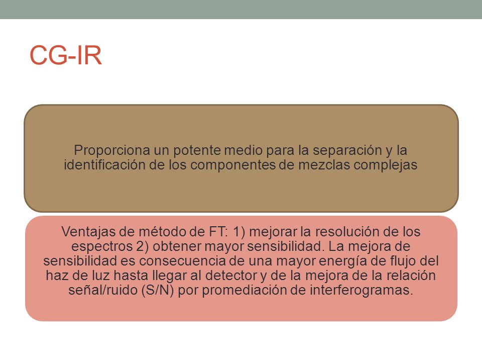 CG-IR Proporciona un potente medio para la separación y la identificación de los componentes de mezclas complejas.
