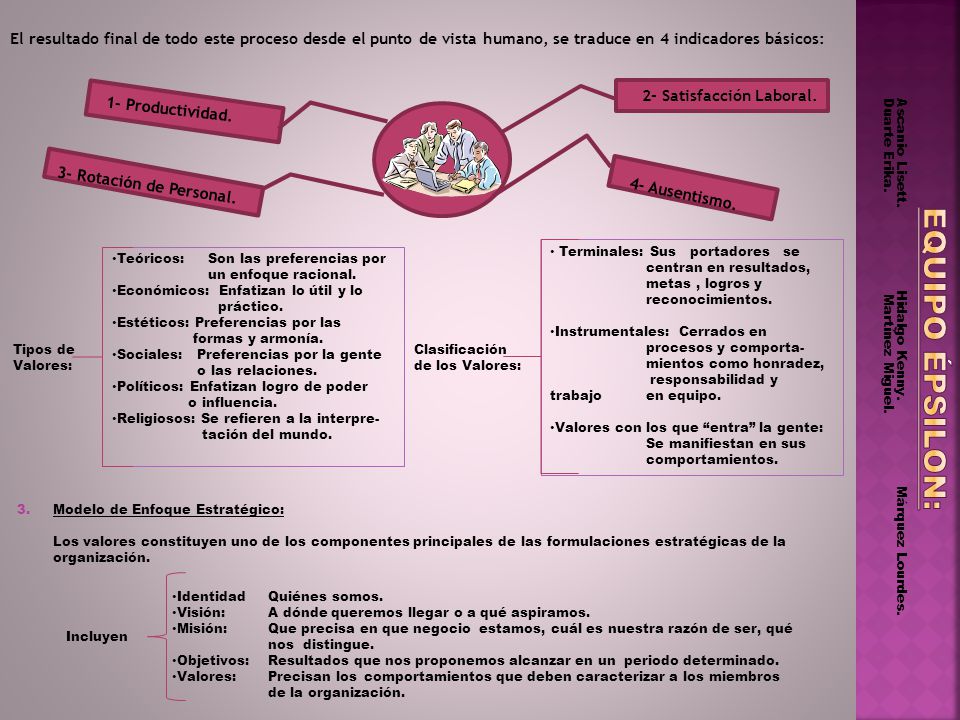 El resultado final de todo este proceso desde el punto de vista humano, se traduce en 4 indicadores básicos: