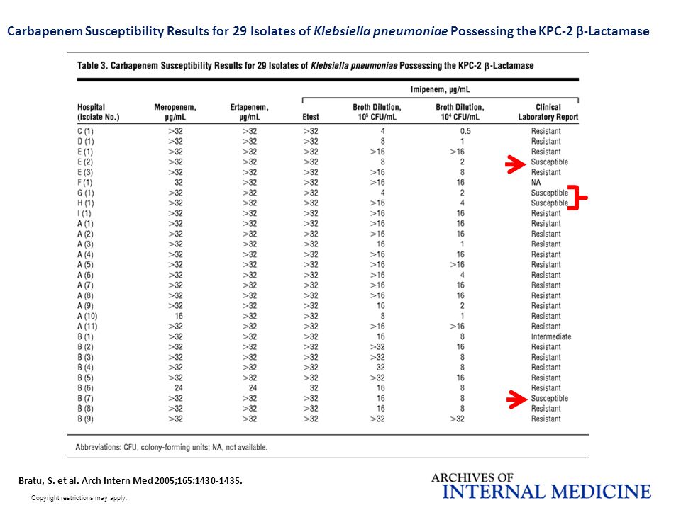 Carbapenem Susceptibility Results for 29 Isolates of Klebsiella pneumoniae Possessing the KPC-2 β-Lactamase
