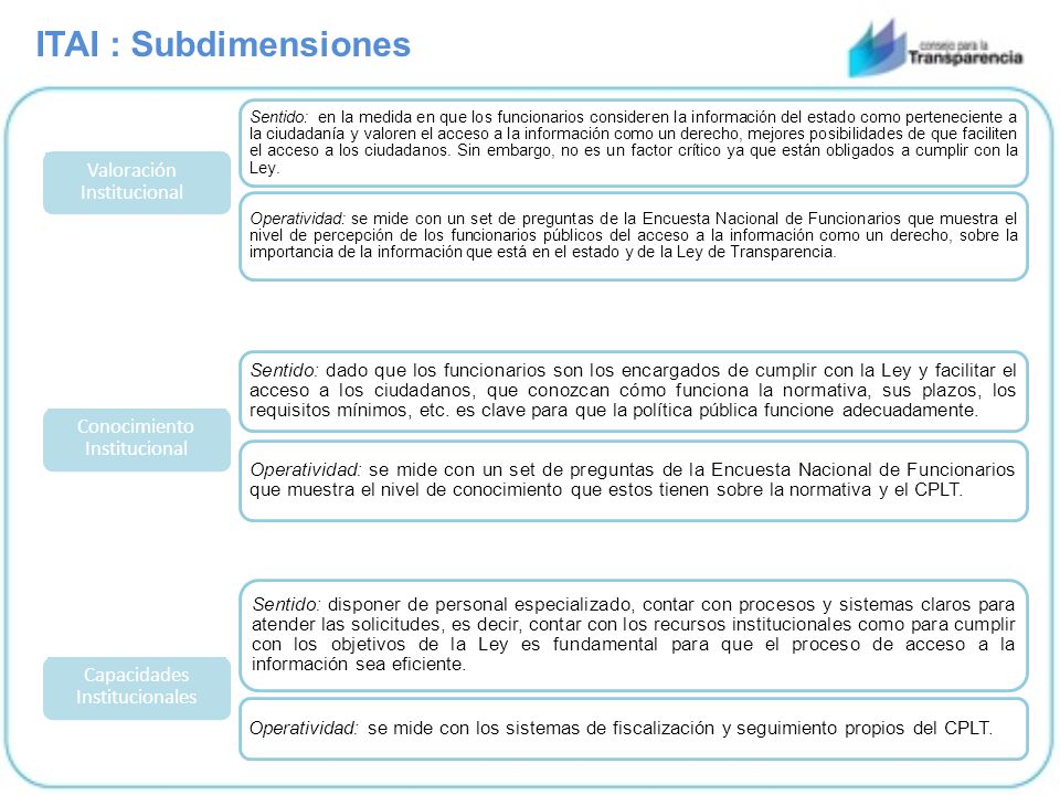 ITAI : Subdimensiones Valoración Institucional