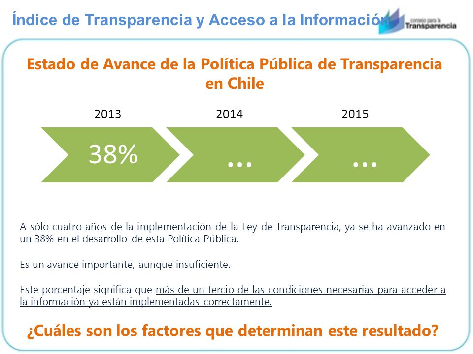 38% Índice de Transparencia y Acceso a la Información