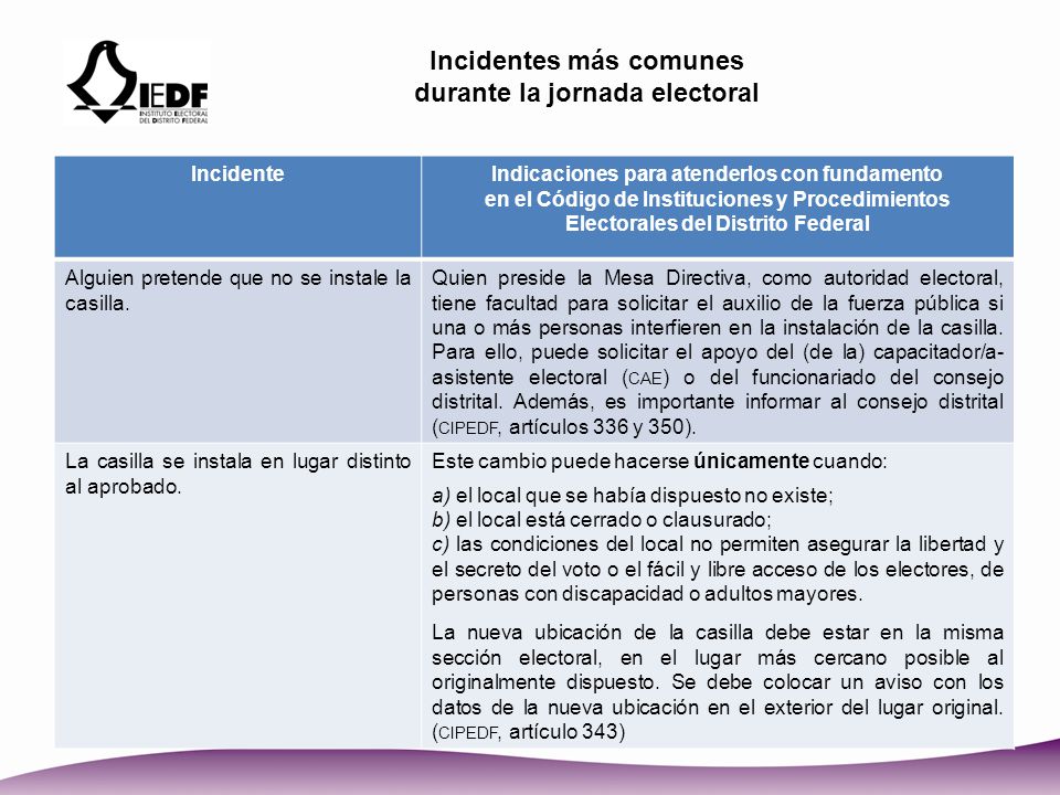 Incidentes más comunes durante la jornada electoral Incidente