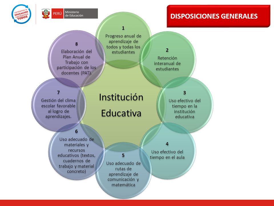 Institución Educativa DISPOSICIONES GENERALES