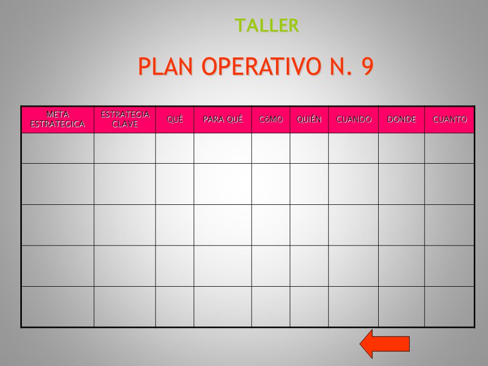 PLAN OPERATIVO N. 9 TALLER META ESTRATEGICA ESTRATEGIA CLAVE QUÉ