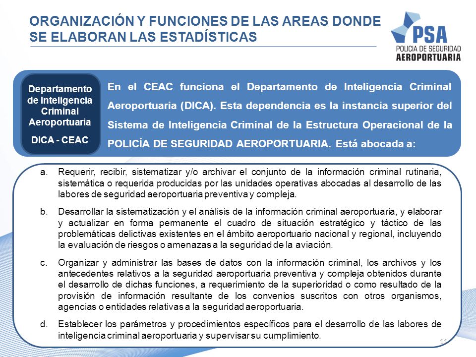 de Inteligencia Criminal Aeroportuaria