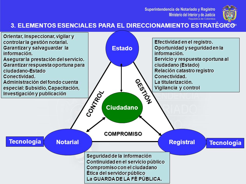 3. ELEMENTOS ESENCIALES PARA EL DIRECCIONAMIENTO ESTRATÉGICO