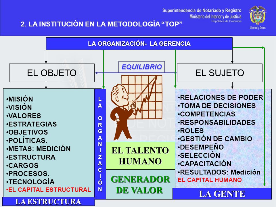 2. LA INSTITUCIÓN EN LA METODOLOGÍA TOP LA ORGANIZACIÓN- LA GERENCIA