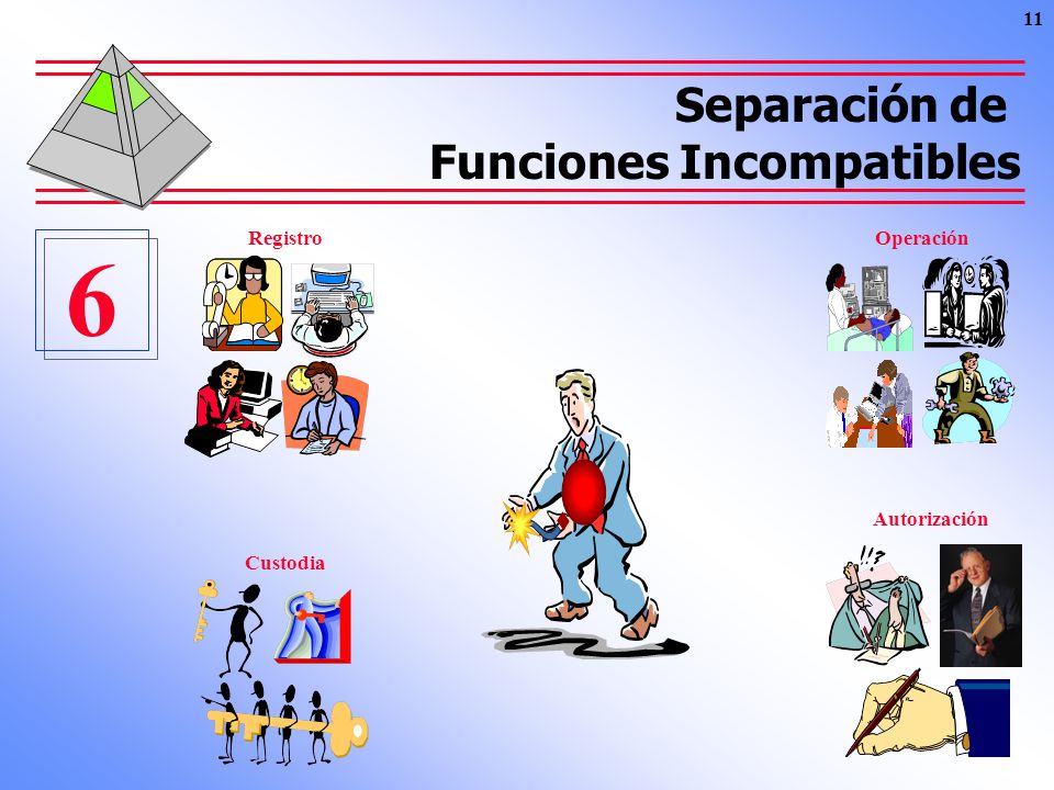 6 Separación de Funciones Incompatibles Registro Operación