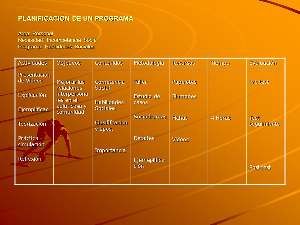 PLANIFICACIÓN DE UN PROGRAMA Area: Personal Necesidad: Incompetencia Social Programa: Habilidades Sociales