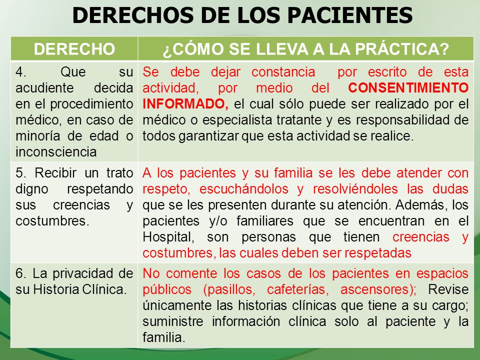 DERECHOS DE LOS PACIENTES ¿CÓMO SE LLEVA A LA PRÁCTICA