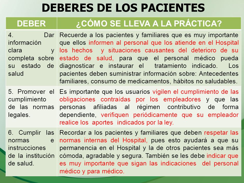DEBERES DE LOS PACIENTES ¿CÓMO SE LLEVA A LA PRÁCTICA