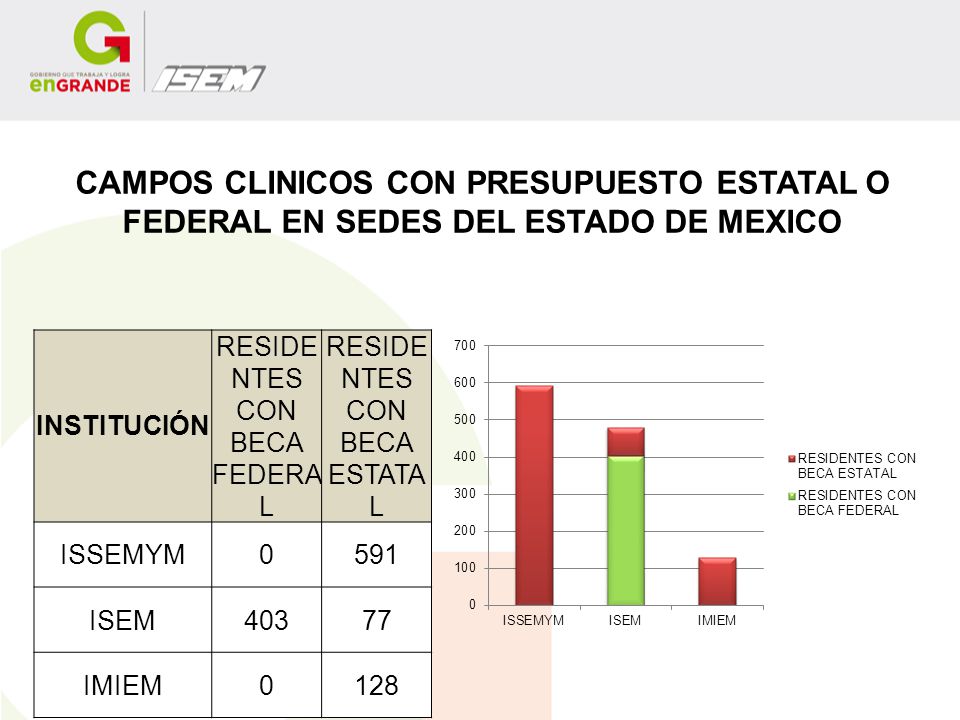 CAMPOS CLINICOS CON PRESUPUESTO ESTATAL O FEDERAL EN SEDES DEL ESTADO DE MEXICO
