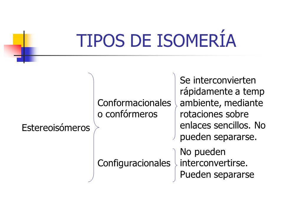 TIPOS DE ISOMERÍA Estereoisómeros. Conformacionales o confórmeros.