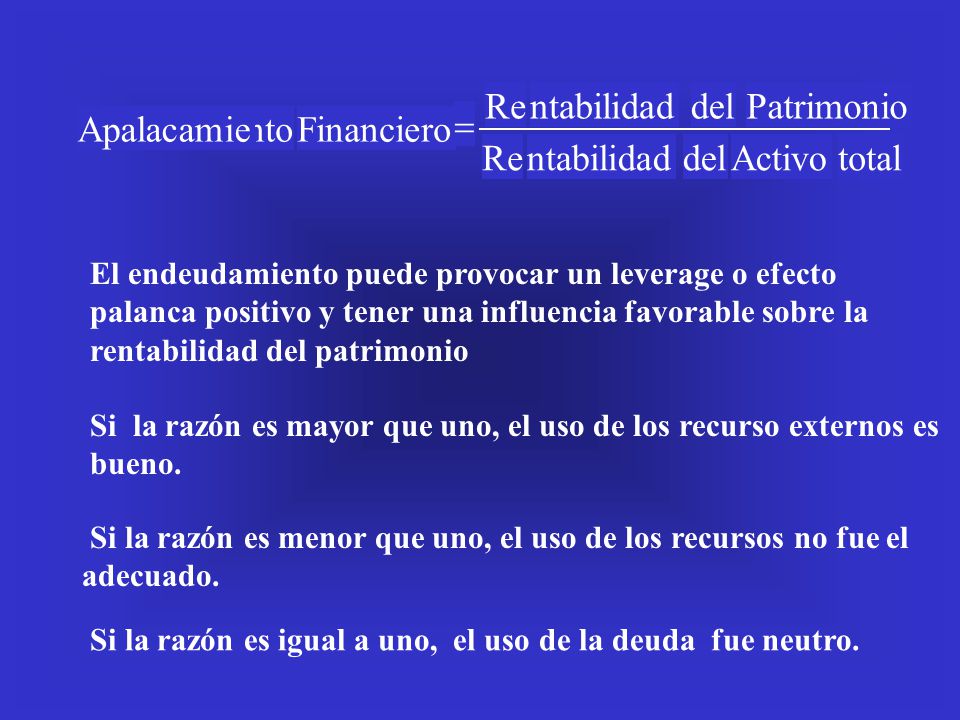 Re ntabilidad del Patrimonio Apalacamie nto Financiero = Re ntabilidad