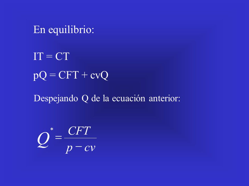 Q CFT = p - cv En equilibrio: IT = CT pQ = CFT + cvQ