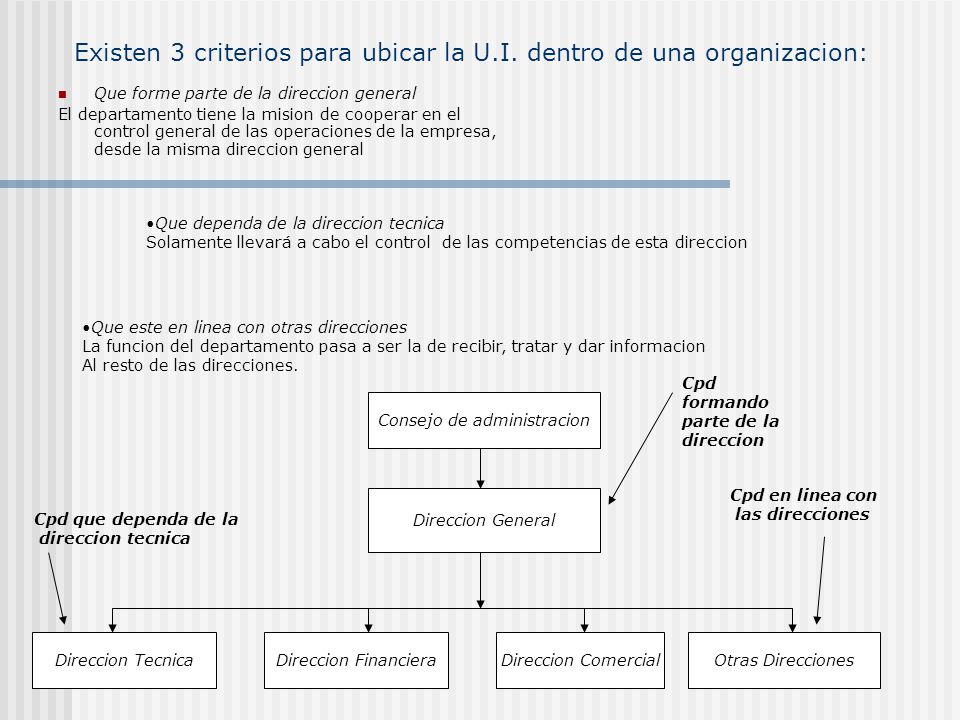 Existen 3 criterios para ubicar la U.I. dentro de una organizacion: