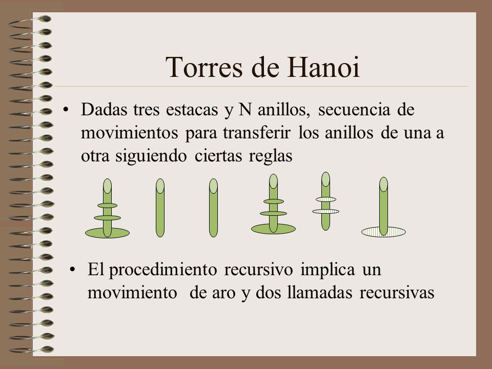 Torres de Hanoi Dadas tres estacas y N anillos, secuencia de movimientos para transferir los anillos de una a otra siguiendo ciertas reglas.