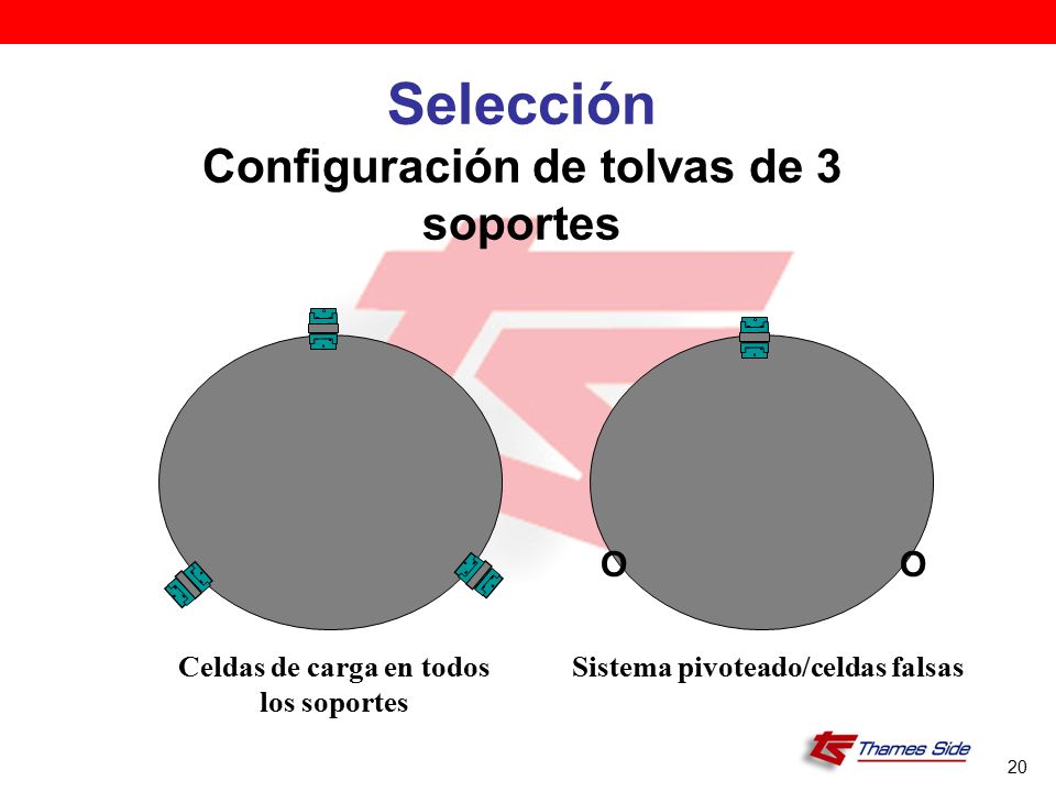 Configuración de tolvas de 3 soportes Celdas de carga en todos