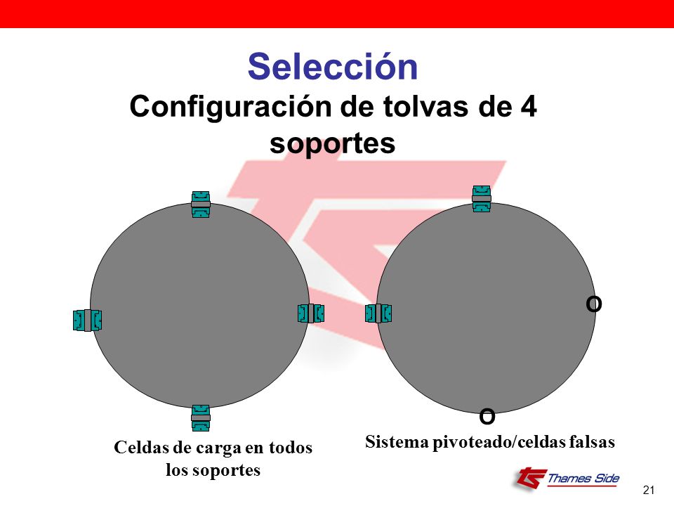 Configuración de tolvas de 4 soportes Celdas de carga en todos