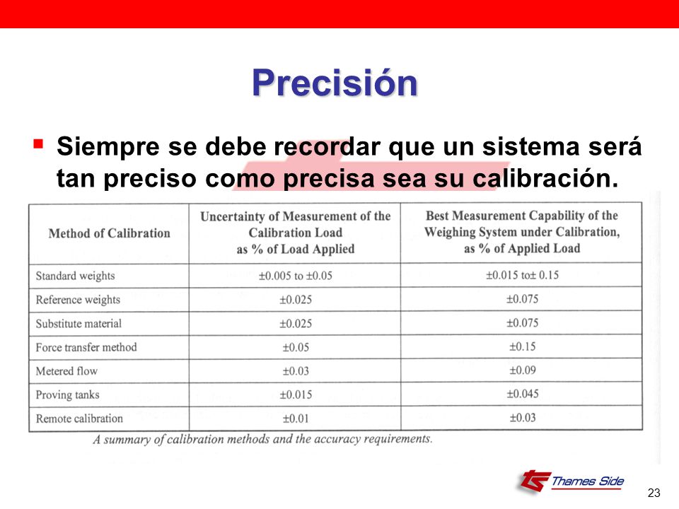 Precisión Siempre se debe recordar que un sistema será tan preciso como precisa sea su calibración.