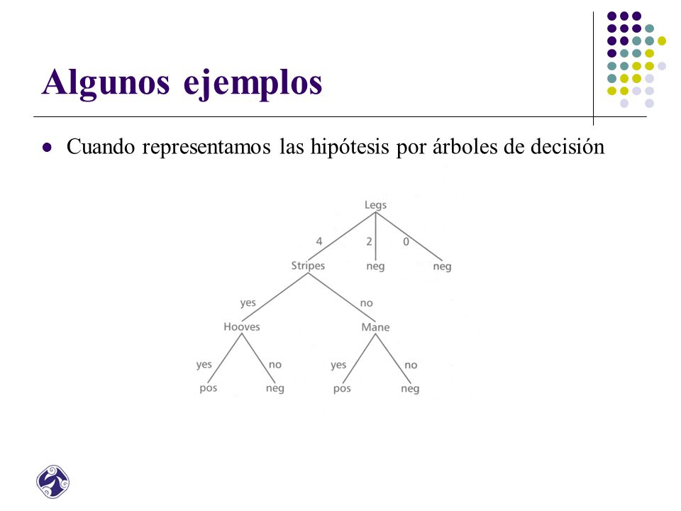 Algunos ejemplos Cuando representamos las hipótesis por árboles de decisión