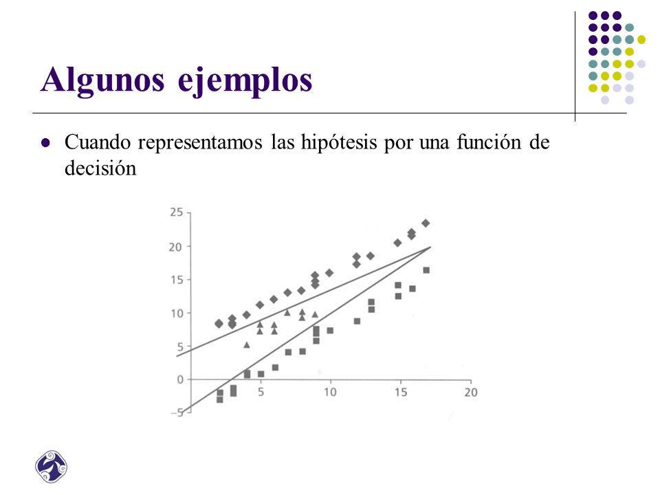 Algunos ejemplos Cuando representamos las hipótesis por una función de decisión