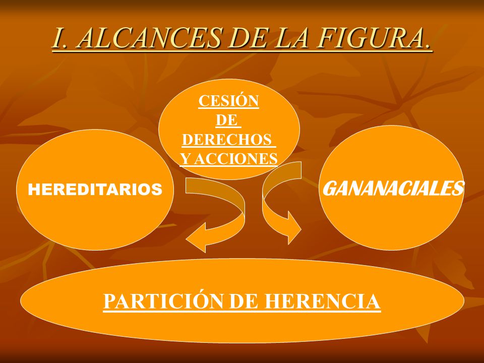 I. ALCANCES DE LA FIGURA. GANANACIALES PARTICIÓN DE HERENCIA CESIÓN DE