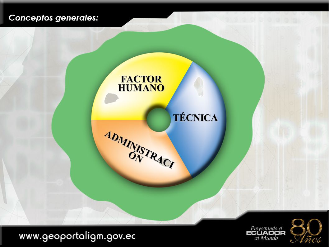 FACTOR HUMANO TÉCNICA ADMINISTRACI ÓN