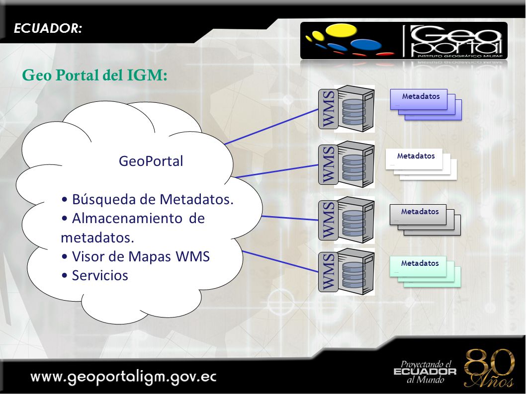 Almacenamiento de metadatos. Visor de Mapas WMS Servicios WMS