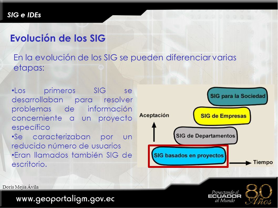 SIG e IDEs Evolución de los SIG. En la evolución de los SIG se pueden diferenciar varias etapas: