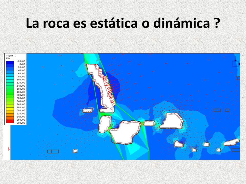La roca es estática o dinámica