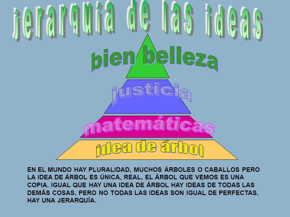 jerarquía de las ideas bien belleza justicia matemáticas idea de árbol