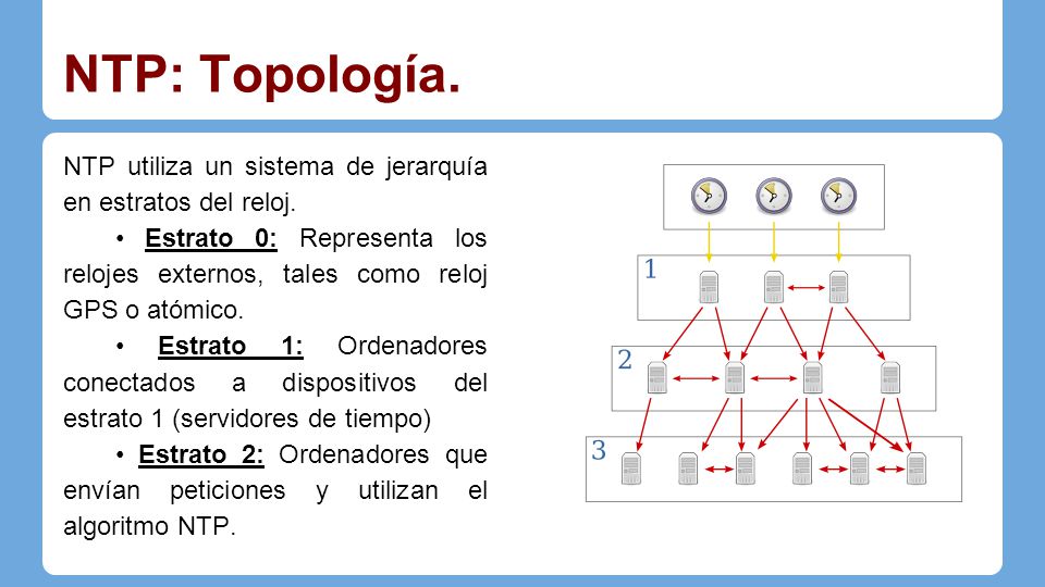 NTP: Arquitectura. Tipos de asociaciones: Cliente/servidor.