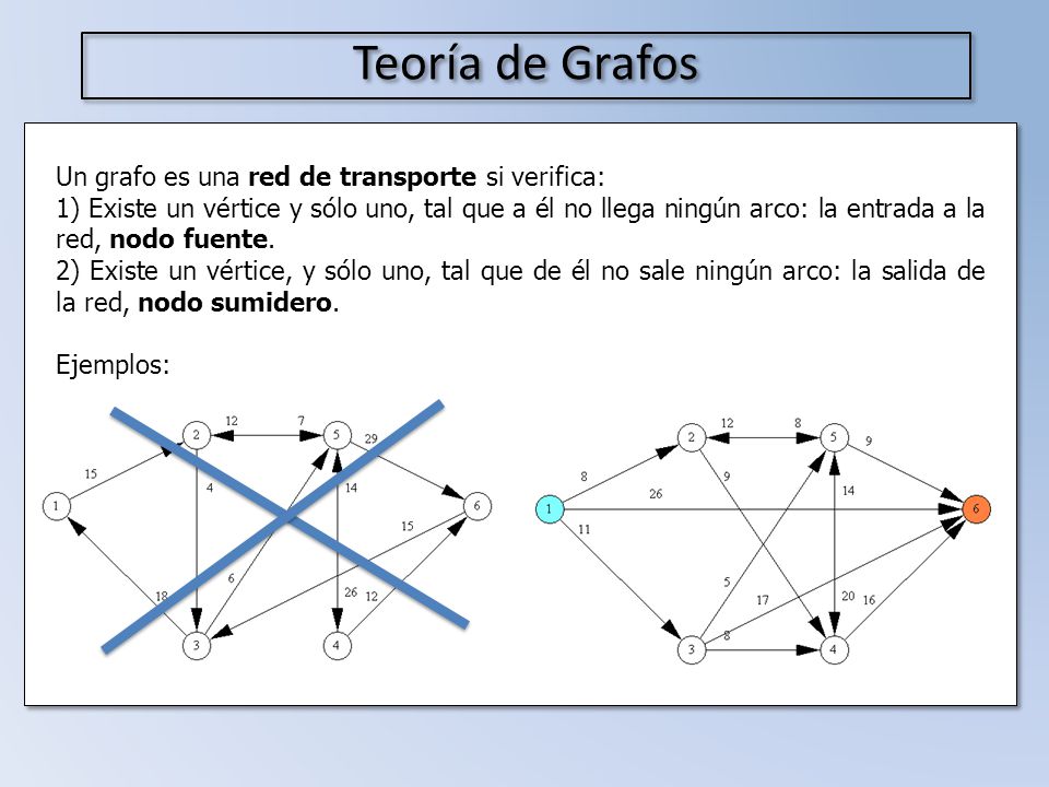 Teoría de Grafos Un grafo es una red de transporte si verifica: