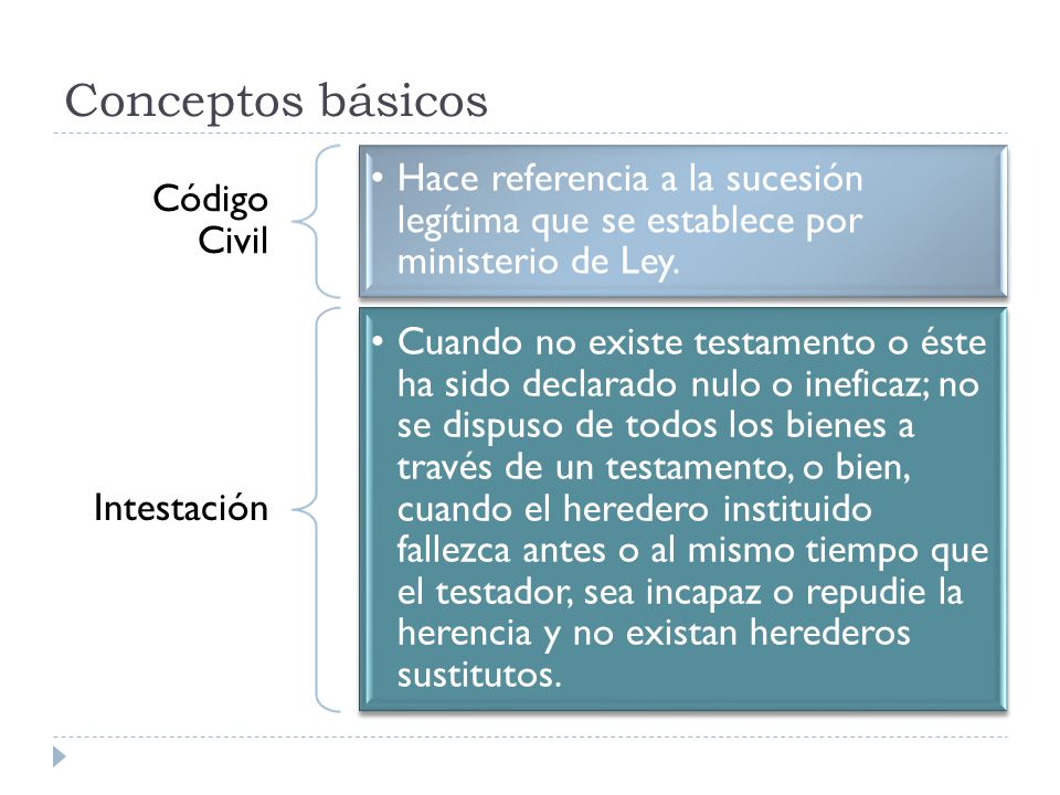 Conceptos básicos Código Civil. Hace referencia a la sucesión legítima que se establece por ministerio de Ley.