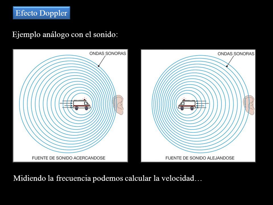 Efecto Doppler Ejemplo análogo con el sonido: Midiendo la frecuencia podemos calcular la velocidad…
