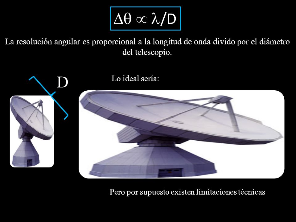   /D La resolución angular es proporcional a la longitud de onda divido por el diámetro. del telescopio.