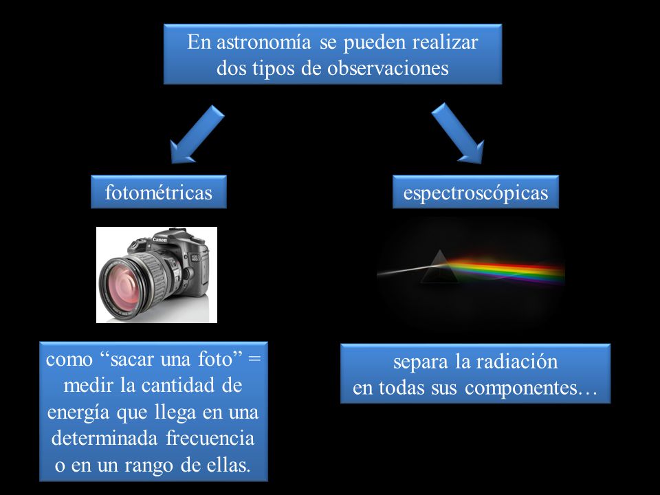 En astronomía se pueden realizar dos tipos de observaciones
