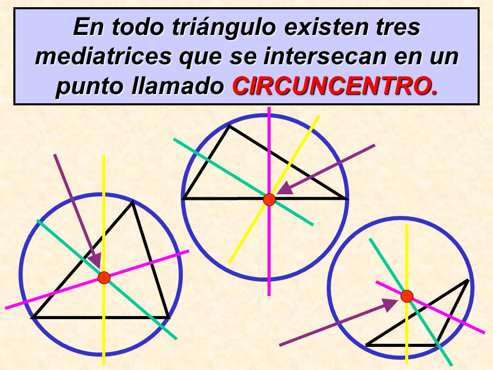En todo triángulo existen tres mediatrices que se intersecan en un punto llamado CIRCUNCENTRO.