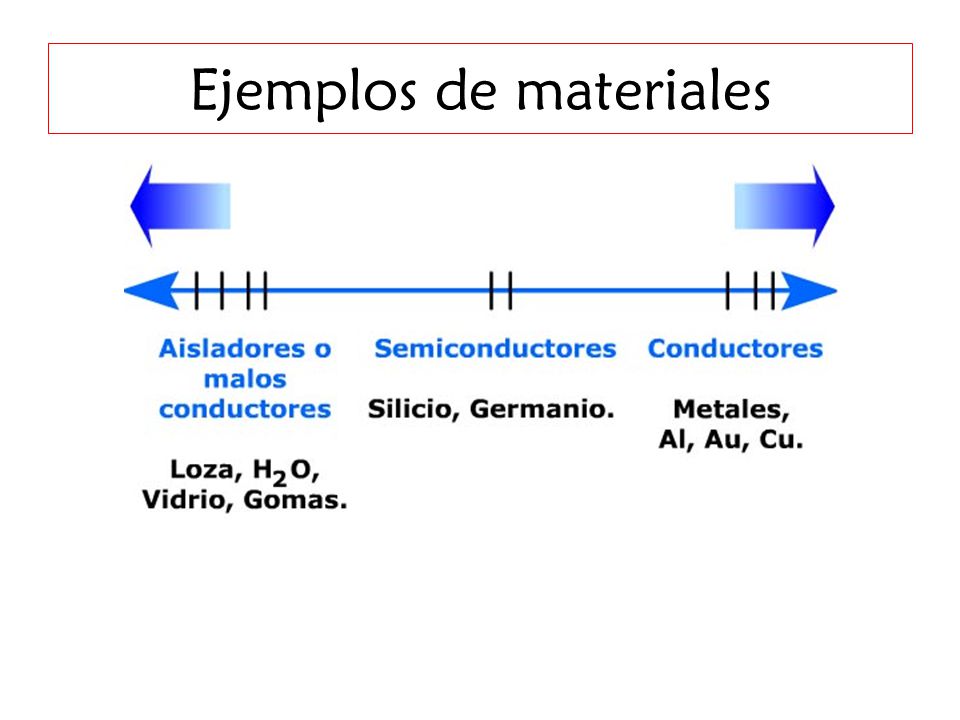 Ejemplos de materiales